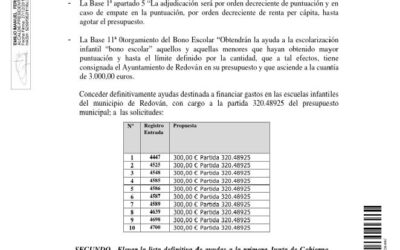 Listado definitivo de Ayudas a Escuelas infantiles de Redován