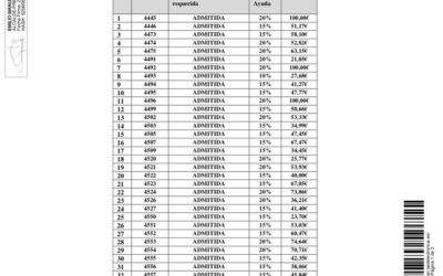 Listado definitivo de Ayudas IBI 2016