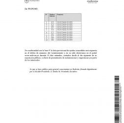 Listado de Ayudas del Bono Infantil de 0 a 3 años